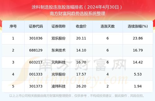 【2024年4月工作日/20214月几个工作日】