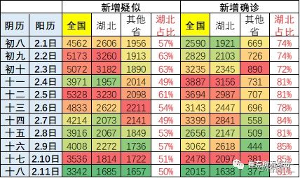 全国肺炎最新消息人数〃全国肺炎最新进展