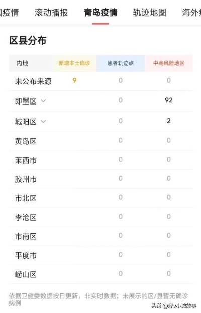 青岛疫情最新消息今天新增病例-青岛疫情新增2例今天