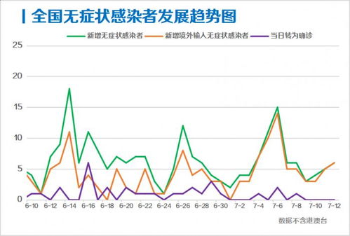 31省区市新增8例境外输入〃31省区市新增10例境外输入确诊