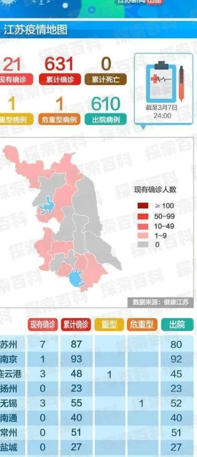 宿迁疫情最新消息〃宿迁疫情最新进展