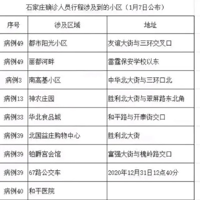 石家庄14例病例详情〃石家庄14例病例详情公布