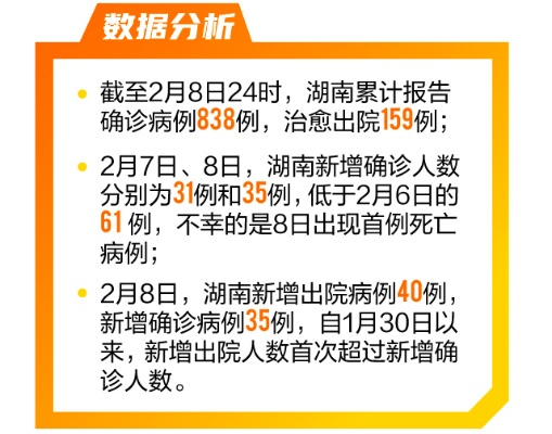 湖南新增本土确诊病例3例〃湖南新增本土病例94例
