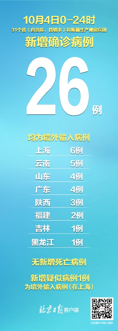 31省区市新增8例境外输入.31省区市新增7例均为境外输入9