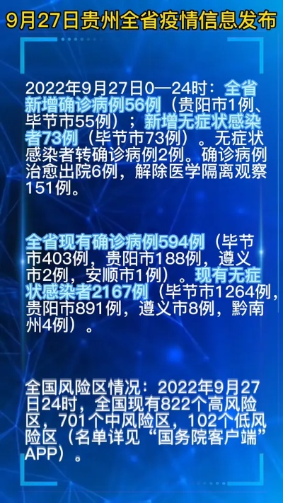 贵州最新疫情最新消息︰(贵州最新情况最新消息)