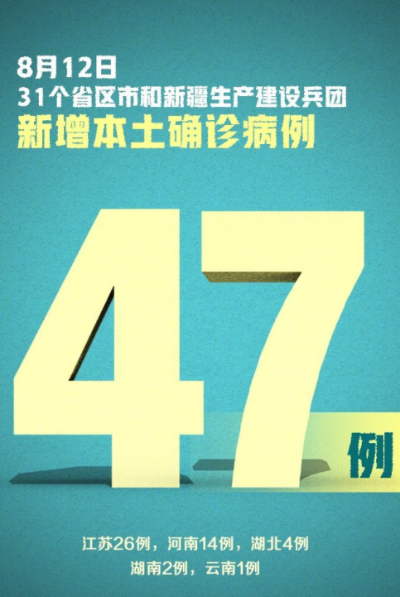 31省份新增本土确诊46例江苏19例.31省区市新增确诊33例江苏省