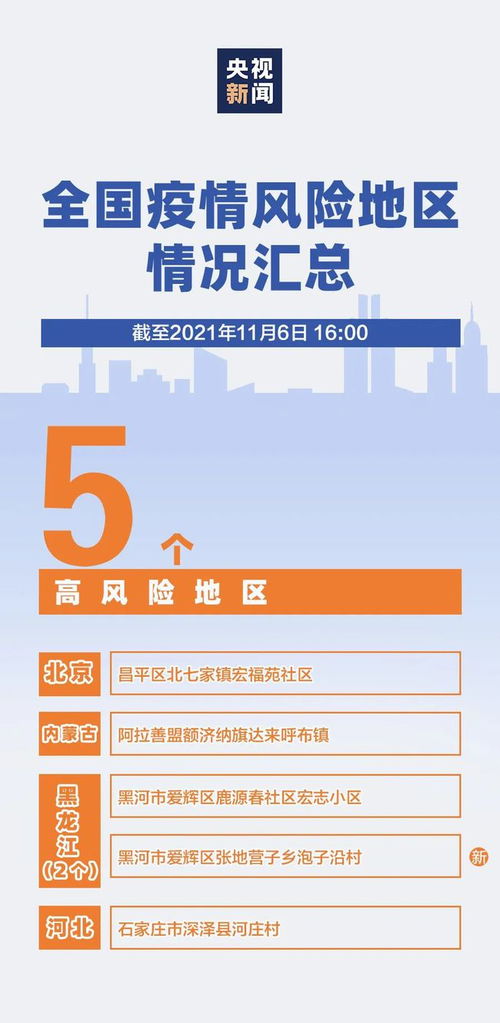 「北京已有5个高风险地区」〃北京现有5个疫情高风险地区 39个中风险地区