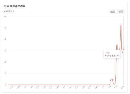 甘肃疫情最新数据消息︰(甘肃疫情最新消息公布)
