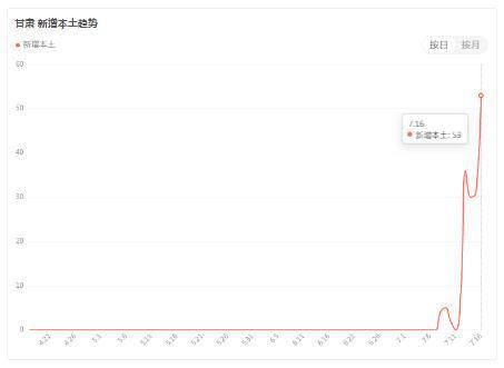 甘肃疫情最新数据消息︰(甘肃疫情最新消息公布)