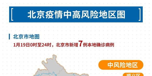 北京疫情扩散风险高-北京疫情风险区域分布