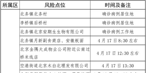 北京疫情扩散风险高-北京疫情风险区域分布