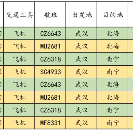 「31省新增本土40例广西30例」〃广西新增病例情况