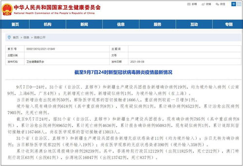 31省新增2例确诊均为境外输入.31省新增确诊6例 均为境外输入