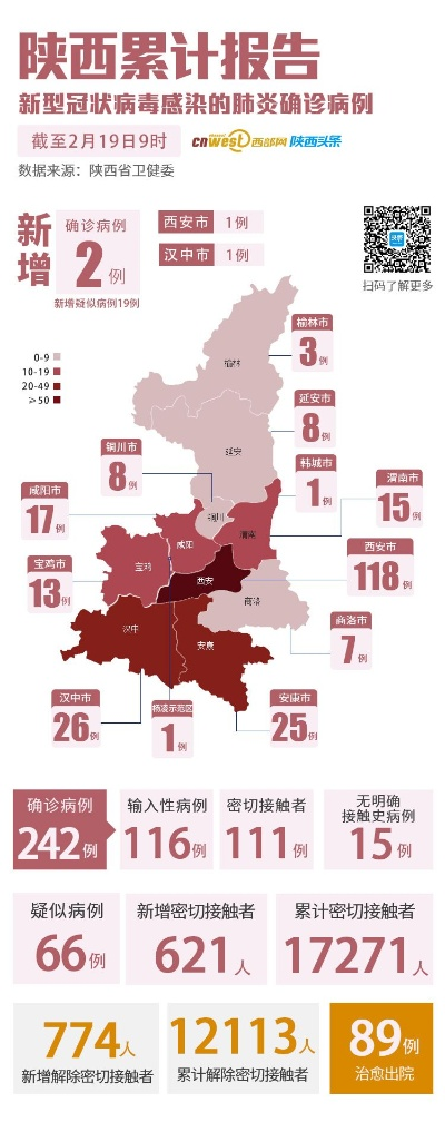陕西新增21例,陕西新增几例新型肺炎