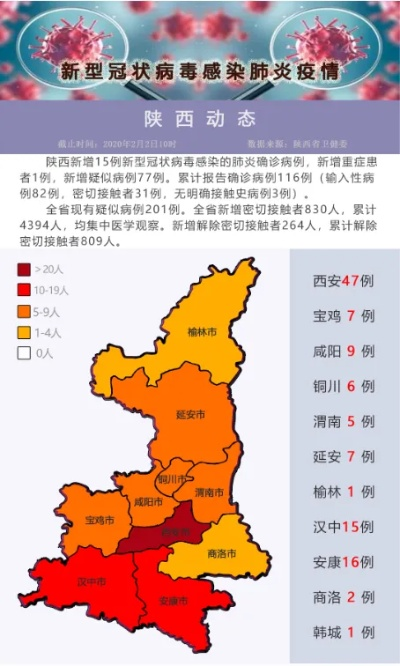 陕西新增21例,陕西新增几例新型肺炎