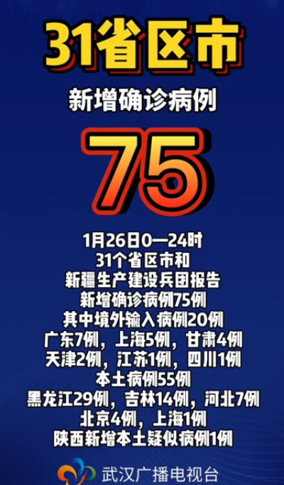 “31省区市新增143例确诊病例” 31省区市新增确诊病例139例？
