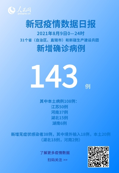 “31省区市新增143例确诊病例	” 31省区市新增确诊病例139例？