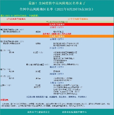 「全国疫情高中低风险区一览表」〃全国疫情高中低风险区一览表查询