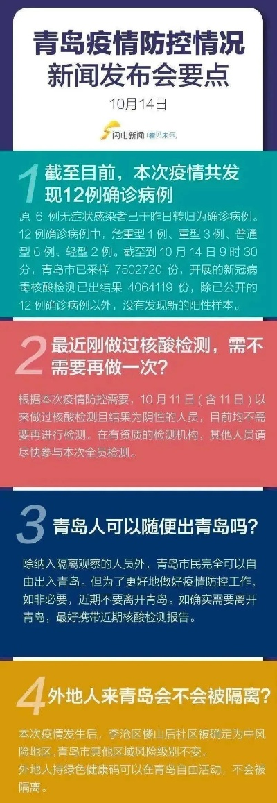青岛4小时新增36例本土确诊.青岛新增1例本地确诊