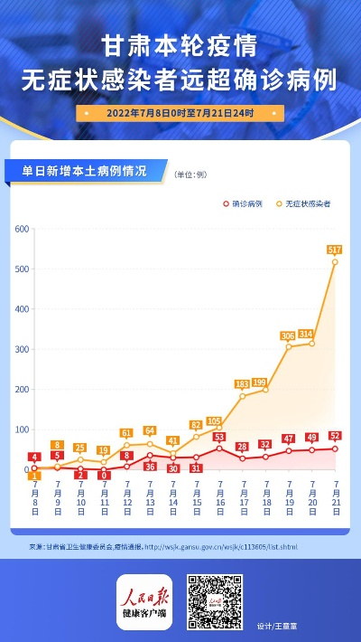 【甘肃疫情最新情况/甘肃疫情最新情况】
