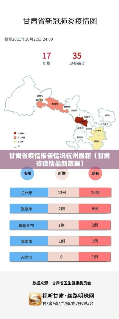 【甘肃疫情最新情况/甘肃疫情最新情况】