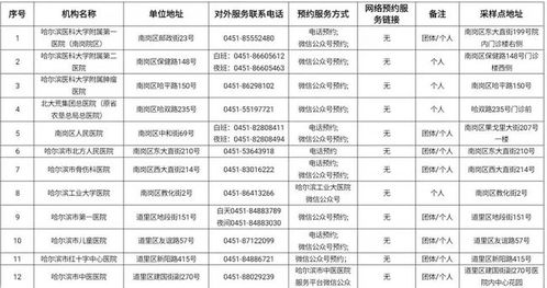 “黑龙江新增16例” 黑龙江新增16例病例？