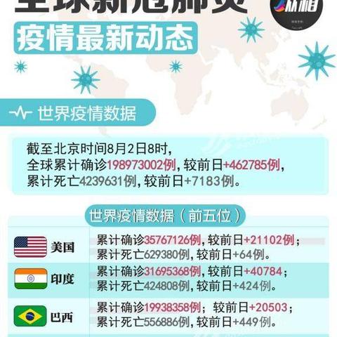【美国新冠肺炎确诊病例超12万例/美国新冠肺炎确诊病例累计破12万】