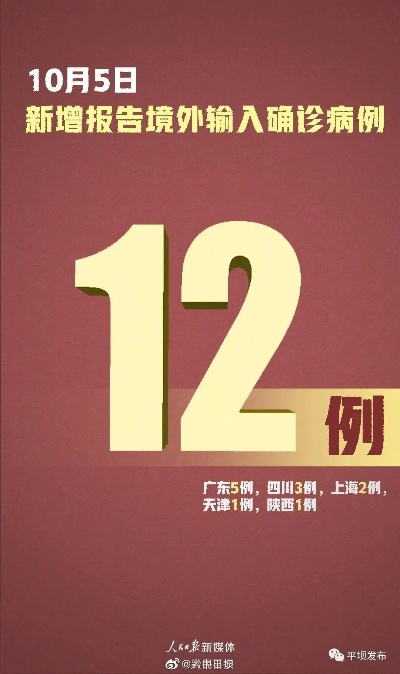 31省区市新增22例均为境外输入,31省区市新增12例均为境外输入