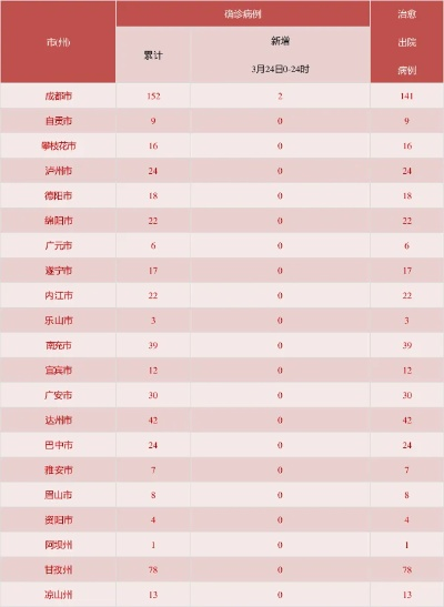 31省区市新增22例均为境外输入,31省区市新增12例均为境外输入
