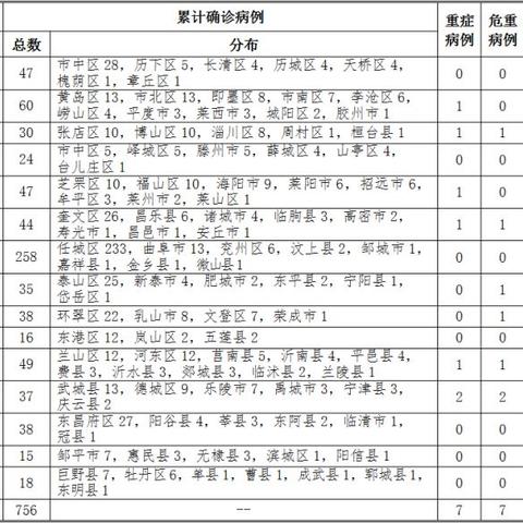 青岛新增41例本土确诊-青岛新增病例58例