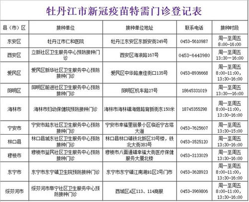 大连核检异常人员轨迹公布.大连核检异常人员轨迹公布最新