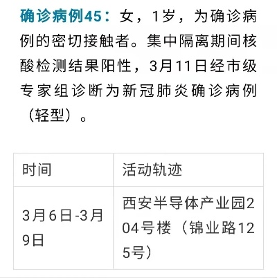 【西安新增本土确诊35例/西安新增3例本土病例行动轨迹】