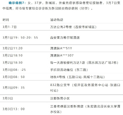 【西安新增本土确诊35例/西安新增3例本土病例行动轨迹】