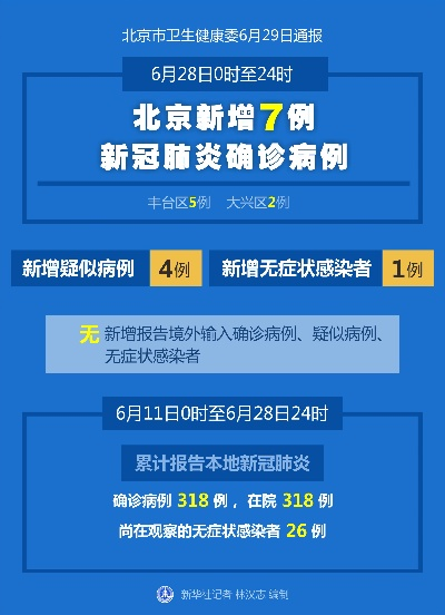 北京新增多例新冠确诊病例-北京新增多例新冠确诊病例行动轨迹