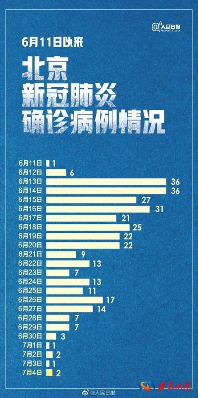 北京新增多例新冠确诊病例-北京新增多例新冠确诊病例行动轨迹