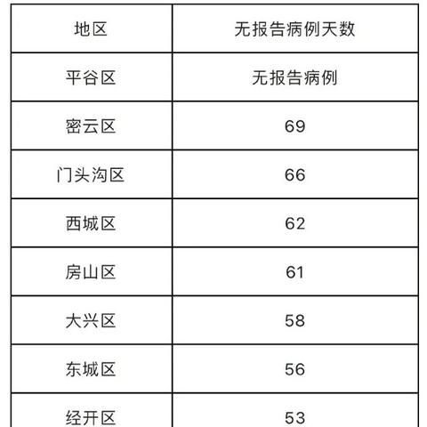 北京发现1例本土感染者-北京发现1例本土感染者是哪里的