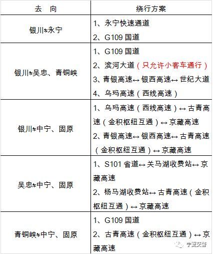 “今年春节高速免费时间表查询	” 今年春节高速免费到多少号？