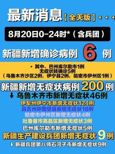 「新疆新增240例无症状」〃新疆新增240例无症状病例