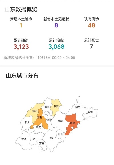 山东疫情最新报道〃山东疫情最新消