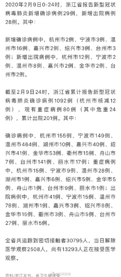【杭州此轮疫情报告本土确诊30例/杭州疫情确诊最新消息】