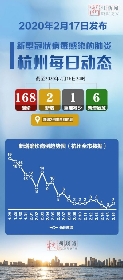【杭州此轮疫情报告本土确诊30例/杭州疫情确诊最新消息】