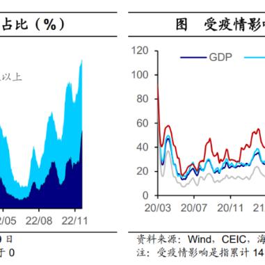 31省区市新增本土确诊163例,31省区市新增62例本土确