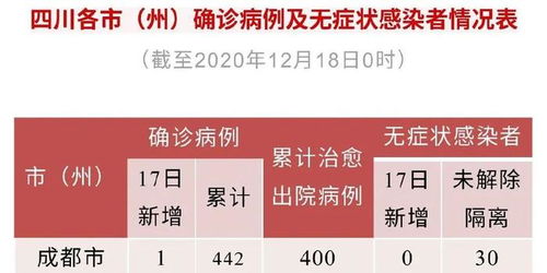 31个省份新增17例,31省份新增13例