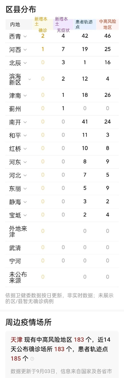 天津疫情的最新情况︰(天津疫情 最新消息 数据)