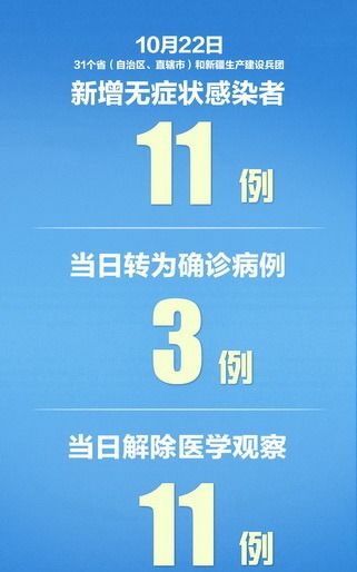【31省新增18境外输入/31省区市新增境外输入1】