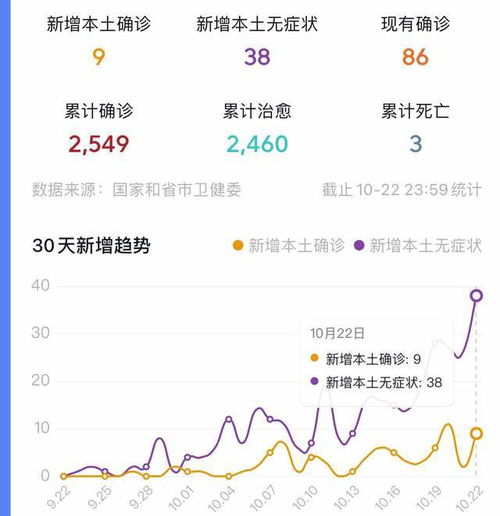 “绵阳疫情最新消息今天新增了15例” 绵阳疫情最新动态？