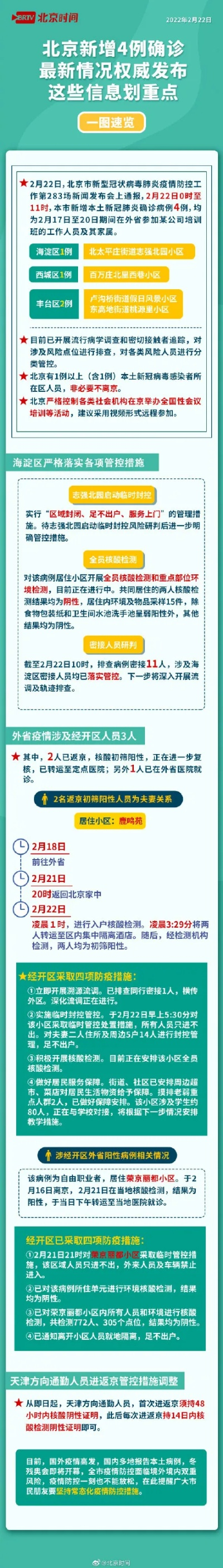 北京四区已现确诊-北京又增加四例