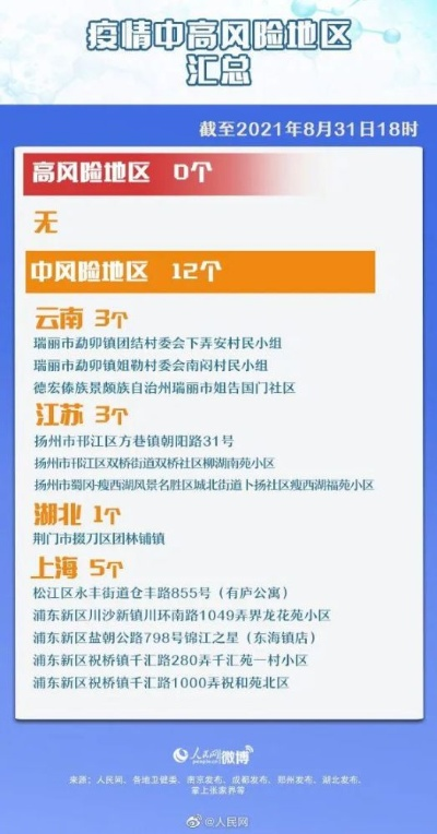 高风险地区多久可以解封︰(高风险地区一般多长时间解除)