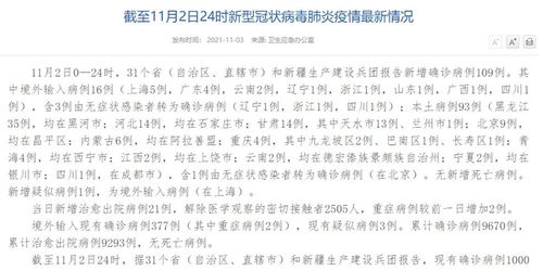 31省份新增本土确诊31例均在福建︰(福建新增本土确诊多少) 31省份新增本土确诊31例均在福建︰(福建新增本土确诊多少)