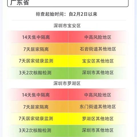 成都疫情最新公布-成都疫情最新公布情况